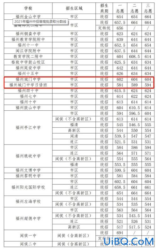 历年福州中考升学率排名，福州中考升学率最高的十所学校是哪些？