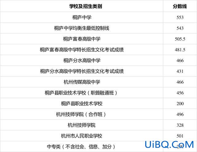 浙江桐庐中学升学率排名？桐庐中学一本升学率？