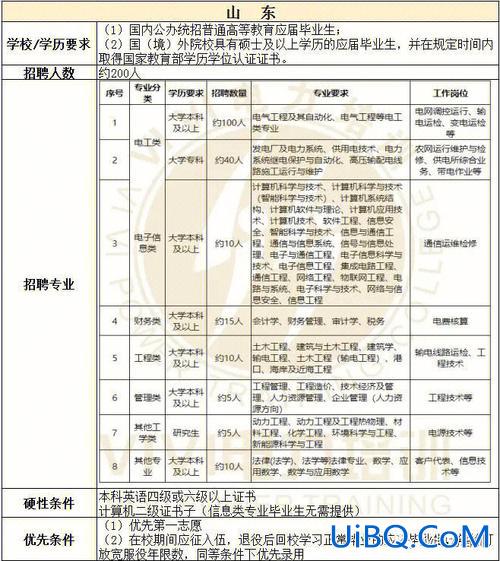 福清市提升学历中心 福清核电招聘条件？