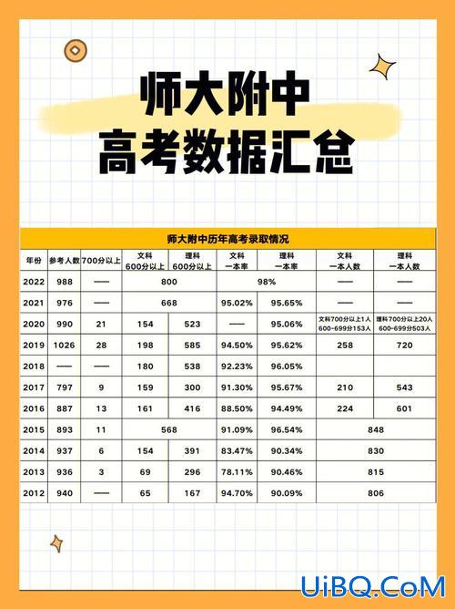 高中升学考试纳入高考成绩 高考是高中升大学吗？