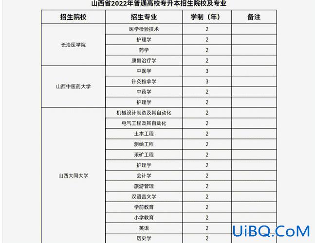 山西统招专升本院校？山西省可以专升本的专科院校有哪些？