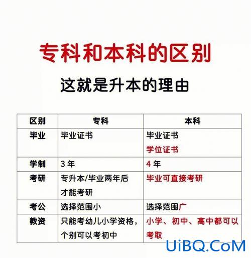 在校专升本和本科区别(专本联合培养和本科有什么区别)？