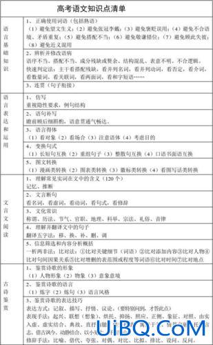 语文对口升学语文 对口高考语文知识点总结？
