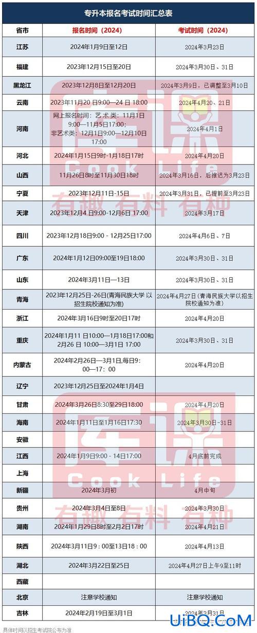 自考专升本考试报名时间(2024专接本报名时间及流程)？