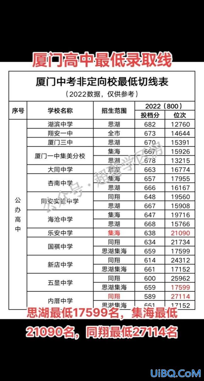 厦门升学政策，厦门中考升学指南？