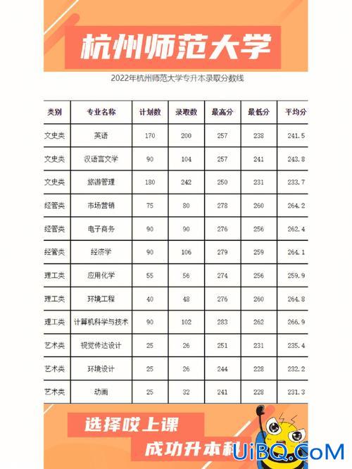 专升本推荐名额是什么 专升本是每个学校的招生指标吗？