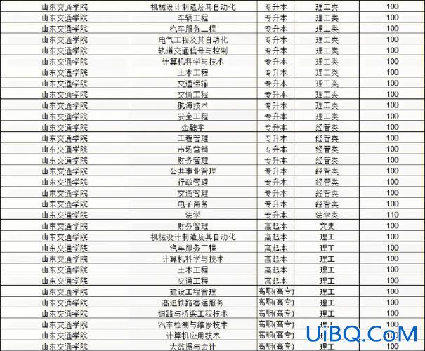 济南我要学专升本 济南大学还收专升本吗？