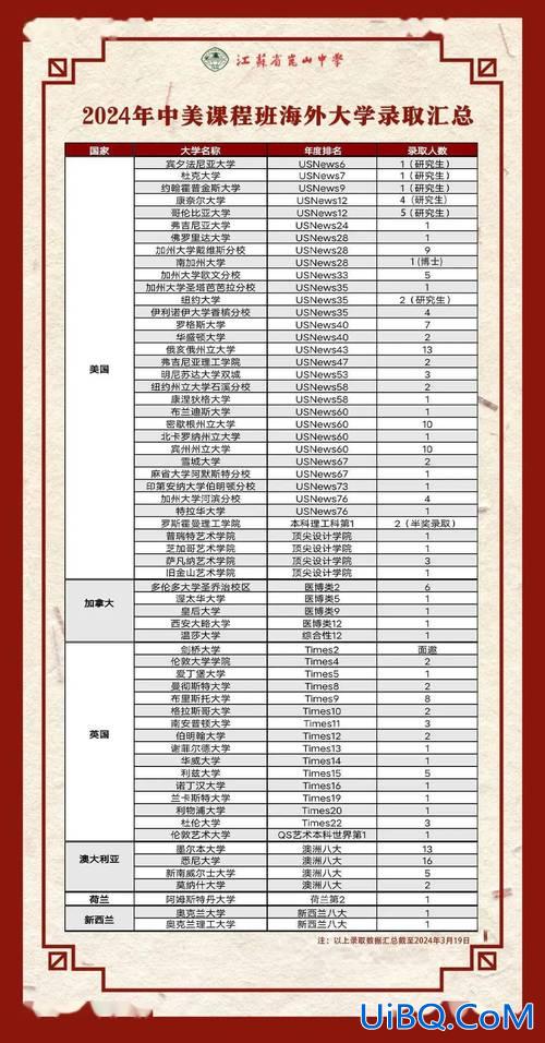 番禺升学率(番禺中学2024高考喜报)？