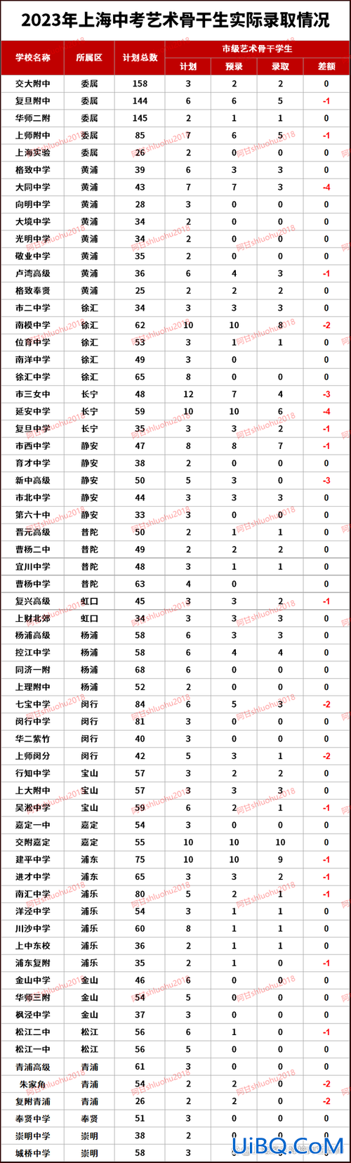 上海升学率多少算正常(2024上海初升高升学率)？