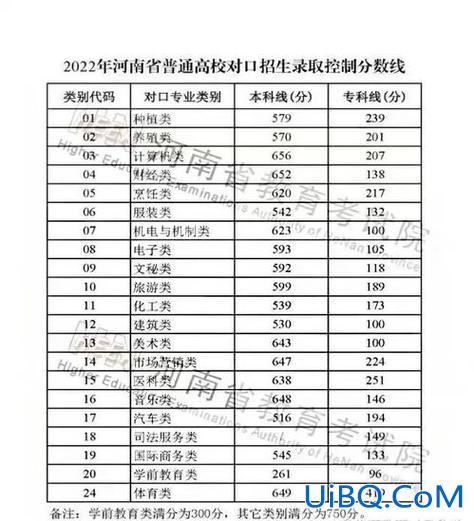 河北对口升学本科线多少分(2024年河北对口专业高考分数线)？