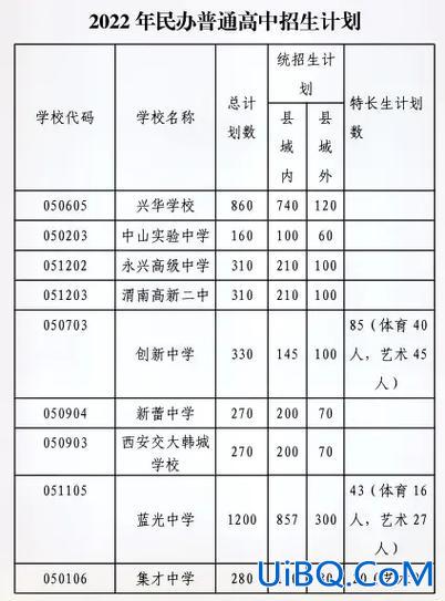 渭南升学率，渭南市每年有多少学生考上一本？