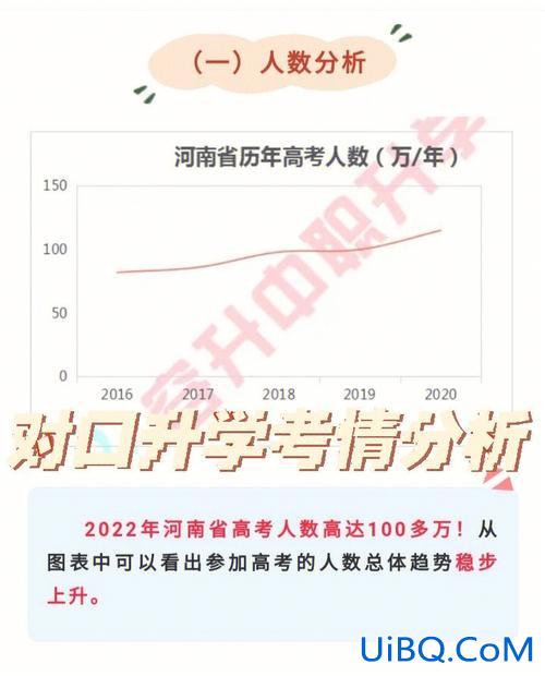 对口升学小升初学费要多少 对口升学报名费是多少？