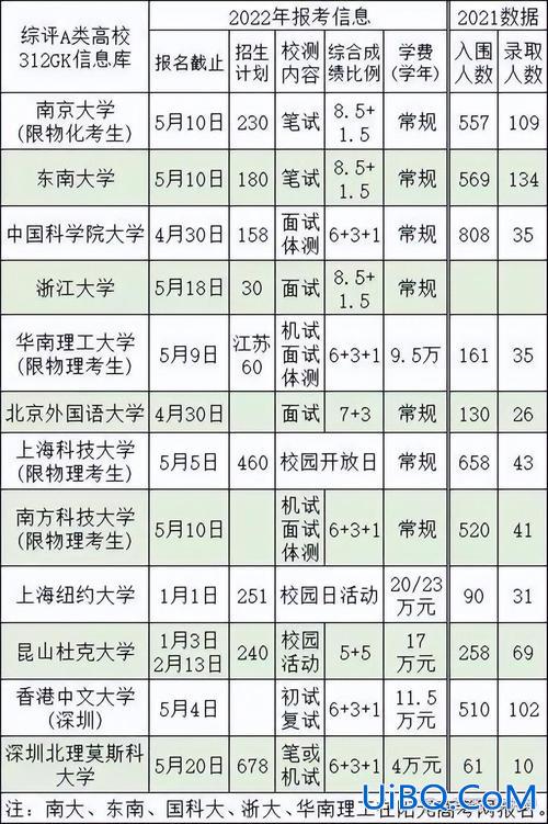 2021淮安中高考升学率 2024淮阴中学600分以上多少人？