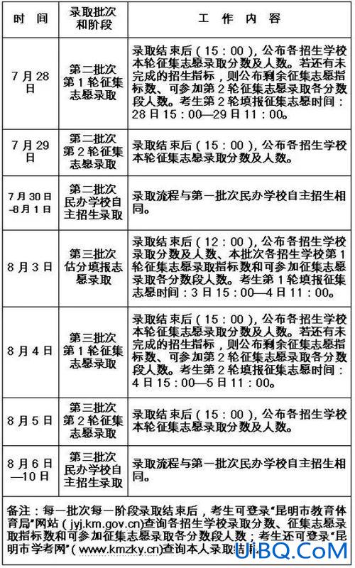 昆明普高升学 昆明初中升高中如何报志愿？
