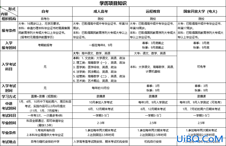 2013成教专升本？专升本需要上几年？