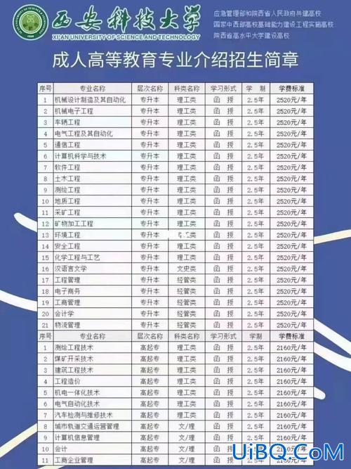 宁波江北提升学历专业机构 重庆成人教育学历提升机构排行？