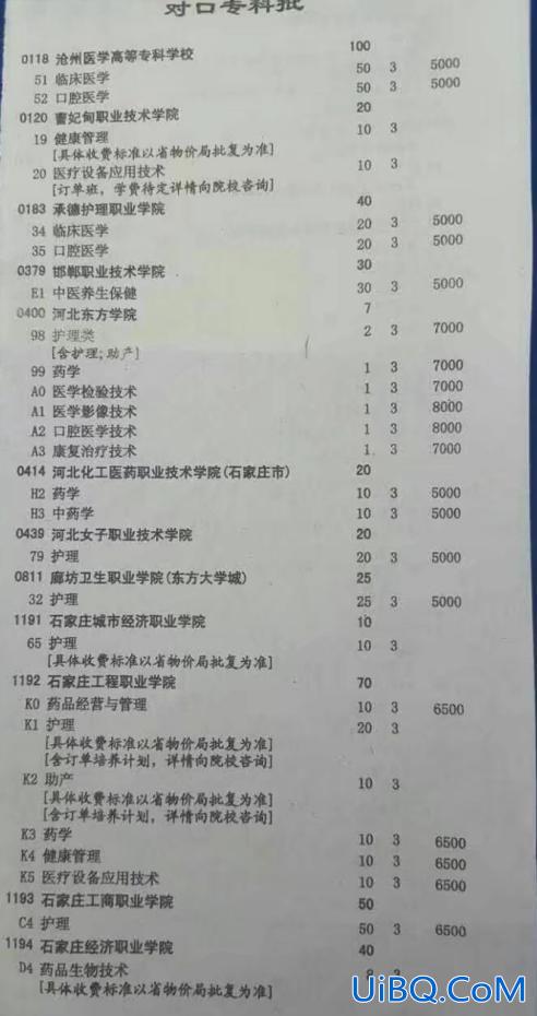 石家庄专升本院校(河北医学专科学校有哪些可以升本)？