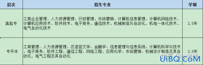 网络教学升学历？网络教育学历哪个专业比较好？