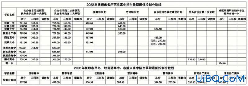 抚顺新宾高中中考升学率(抚顺高中排名是)？