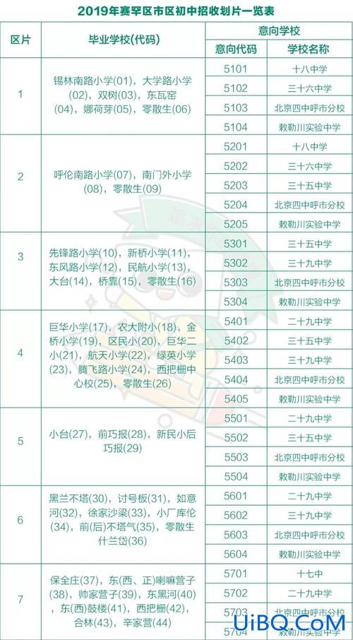 2018年升学划片学校，内蒙古对口升学可以考哪些学校？