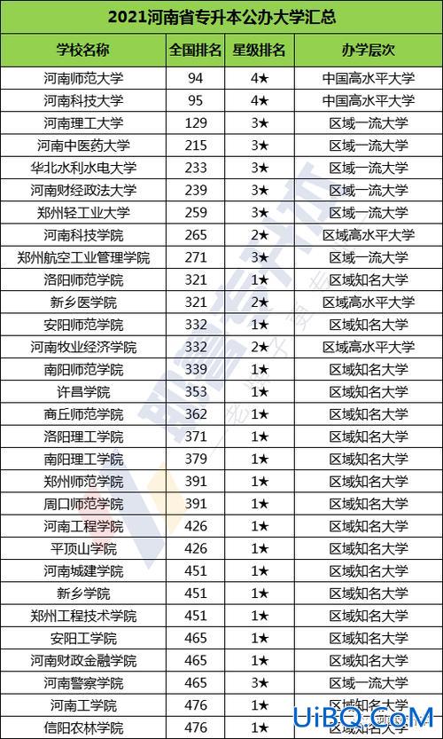 可专升本的专科院校(可以专升本的专科学校有哪些)？