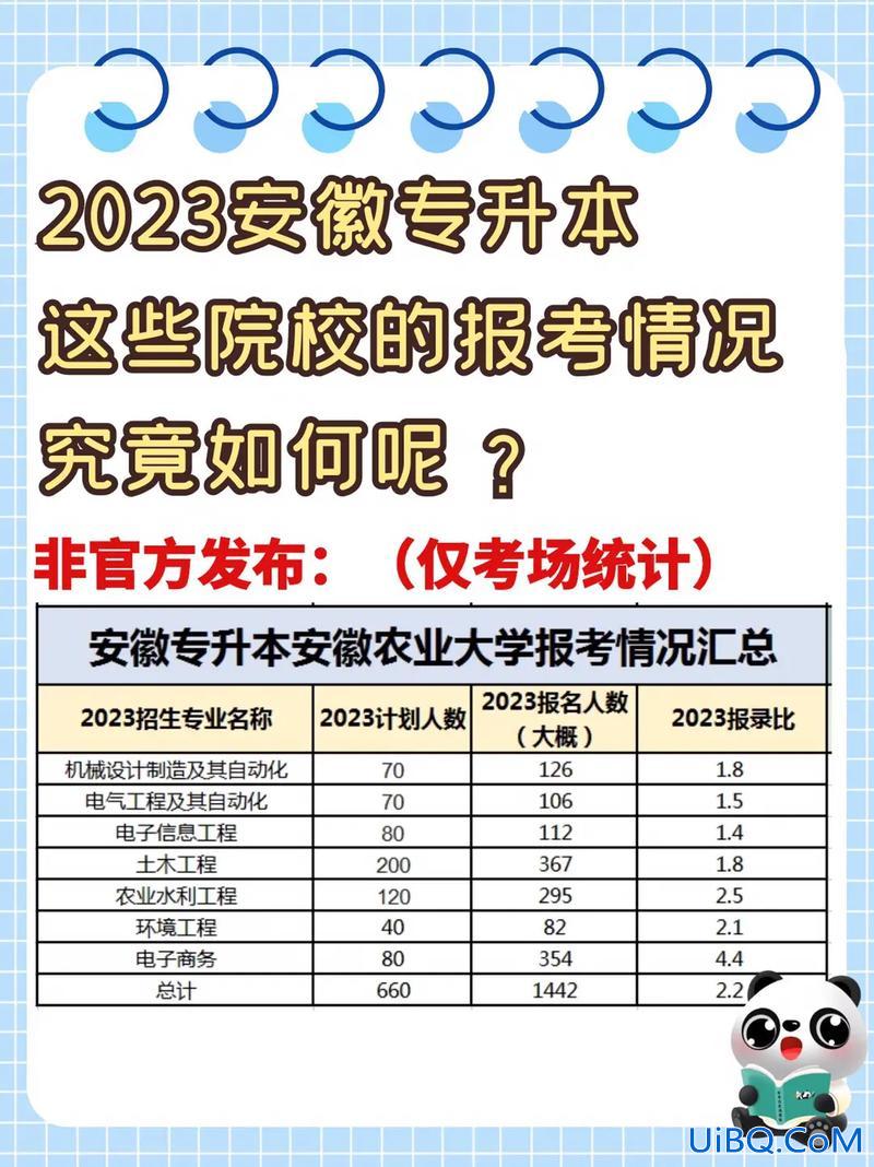 专升本要学校推荐名额，专升本是考有就有还是指定名额？