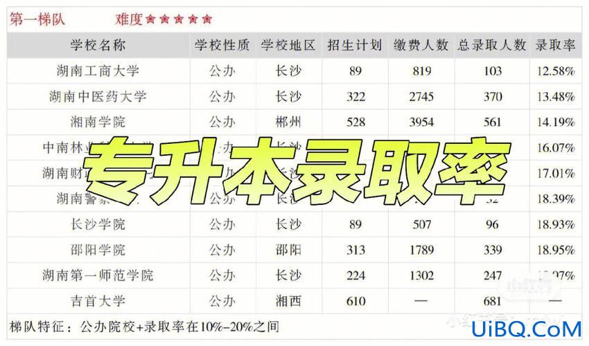 专升本就业率？统招专升本的就业情况咋样？