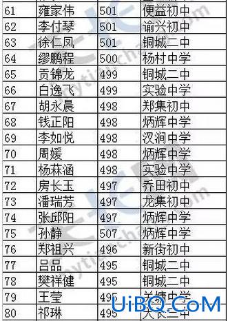 天长初中升学率高吗 天长中学2023中考招生人数是多少人？