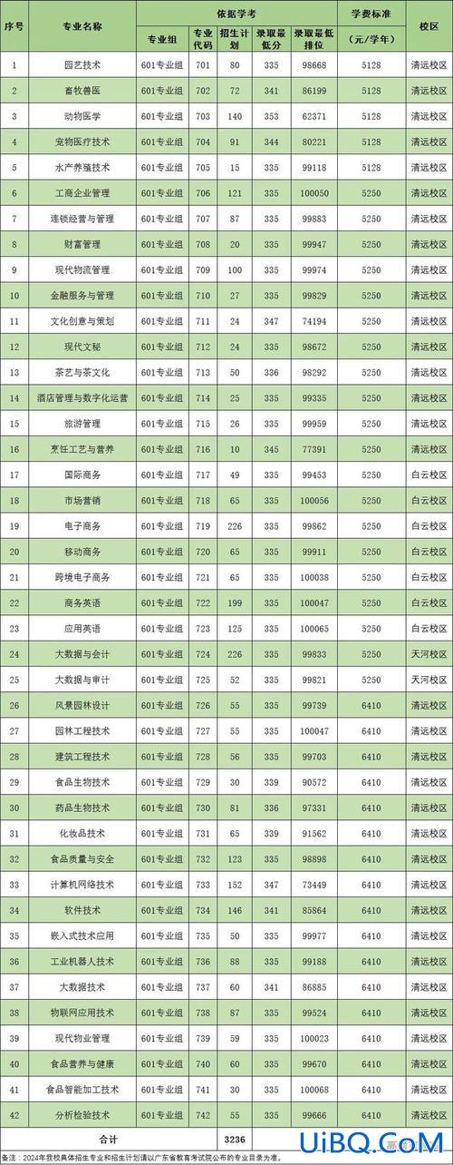 河南药学专升本院校 郑州铁路职业技术学院药学系专升本对口学校有哪些？