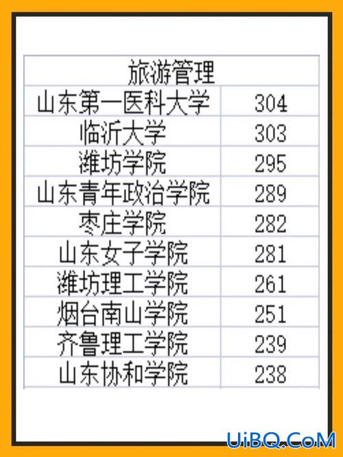 山东专升本旅游管理吧，山东旅游职业学院是否可以专升本？