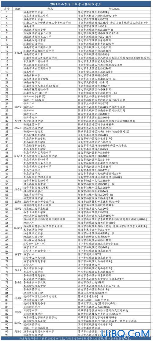 山东专升本在哪里考试，山东专升本考试地点是随机分配吗？