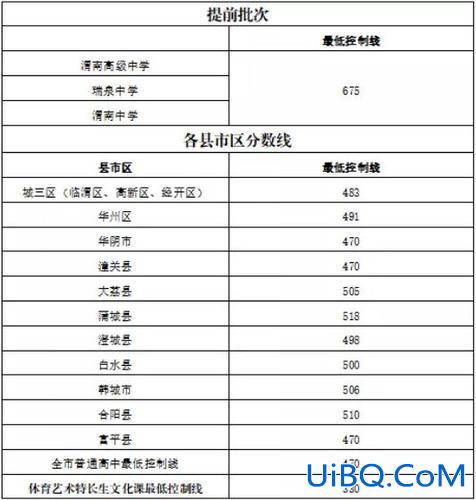 渭南文化中学高考升学率(渭南中学是公立学校还是私立学校)？