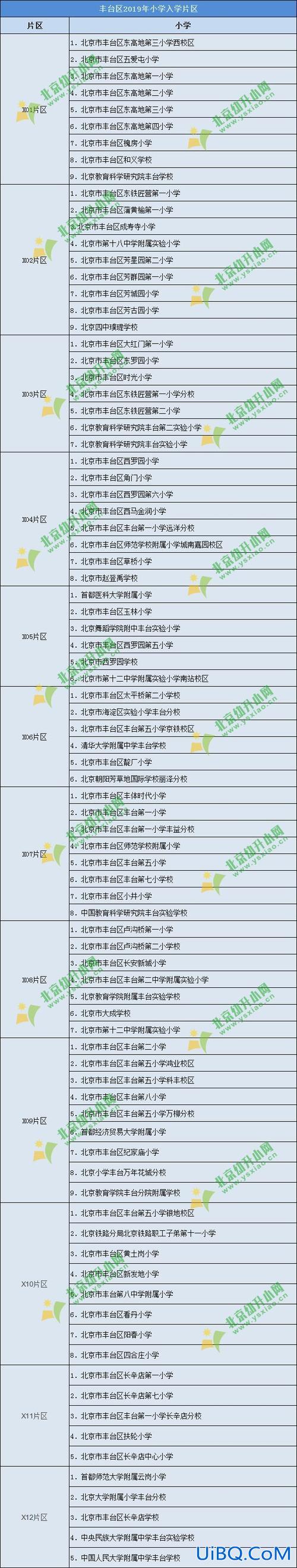丰台学区升学率高吗(丰台区第一小学学区房有哪些)？