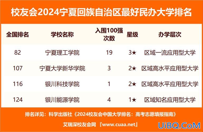 银川回族中高考升学率 宁夏长庆高级中学怎样，升学率有多少？