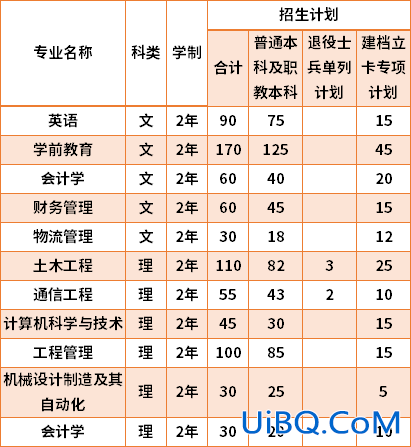 西工大专升本，计算机专升本有哪些大学？