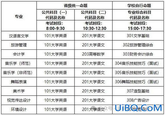 网络教育专升本价格，网络教育专升本学位英语和统考难吗？