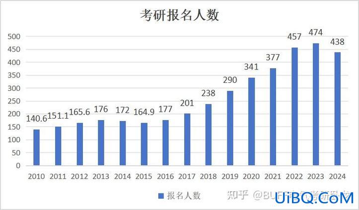 广东考研培训辅导升学率(广东石油化工学院考研率)？