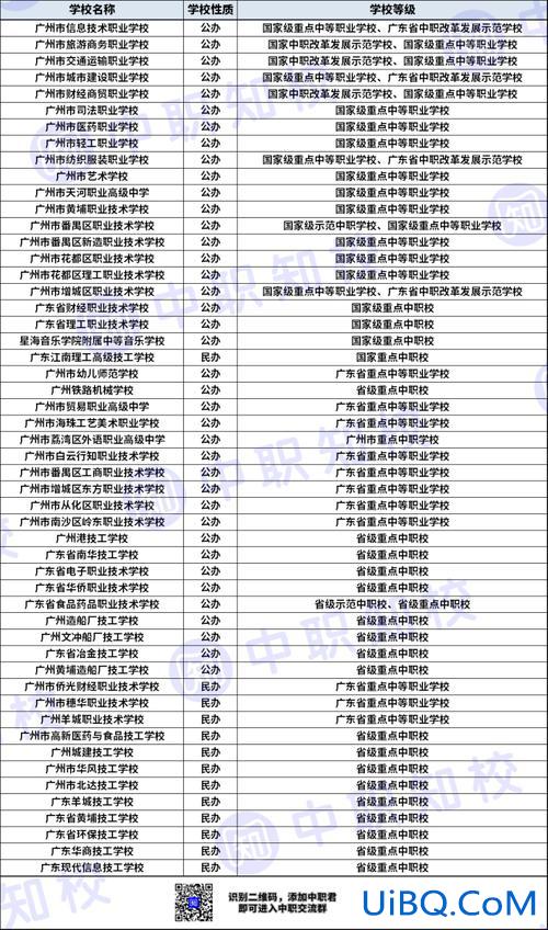 广州中专提升学历院校排名(广州中专前十名学校)？