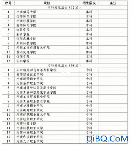 对口升学财经类学校河南？河南对口升学最好考的学校？