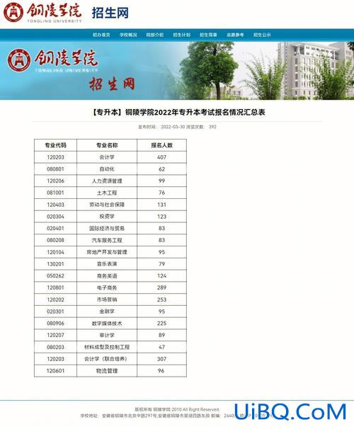 铜陵学院专升本的几率 铜陵学院要升一本了吗？