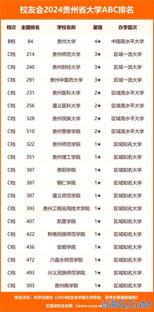 2017年贵州大学专升本，贵州大学2024专升本录取分数线？