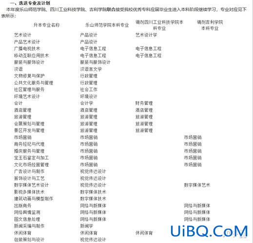 文化产业管理专升本 四川文化产业职业学院可以专升本吗？