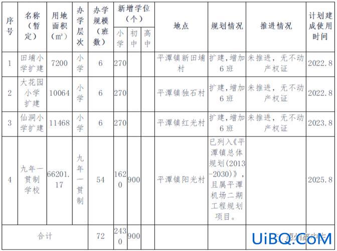 惠州平潭中学高考升学率 惠阳区平潭中学高中升学率怎么样？
