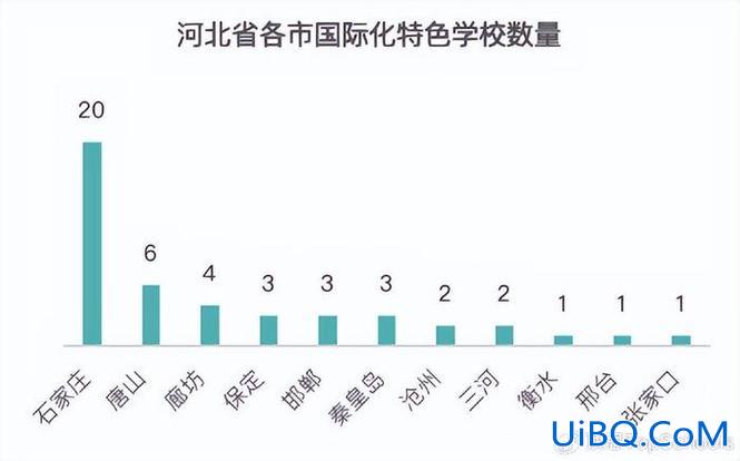 2021年燕郊中考升学率 冶金中学2024年中考升学率？