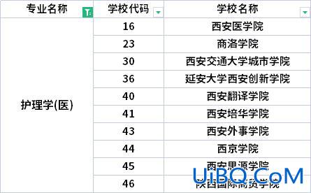 陕西护理专升本院校？陕西护理升本科有哪些学校？