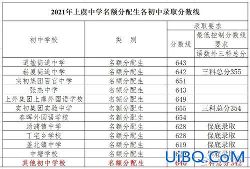 上虞升学率(上虞实验中学升学率)？