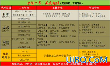 成人教育专升本培训(成人自考本科什么机构比较靠谱)？