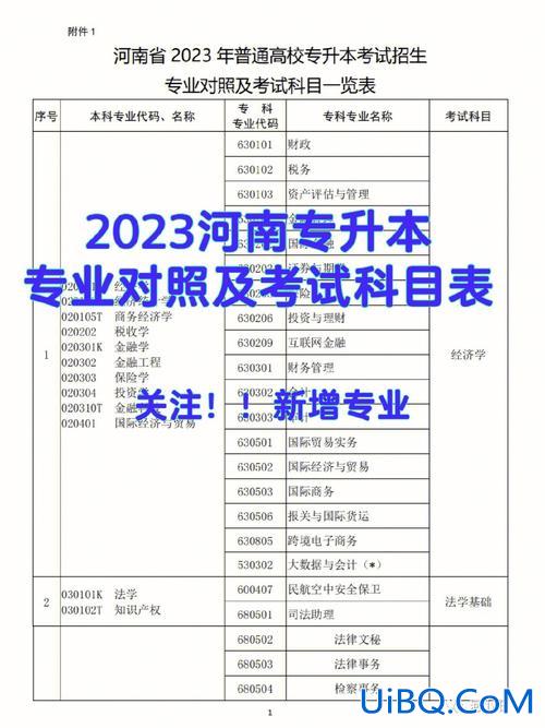 河南专升本座位分布？河南高考座位编排方法？