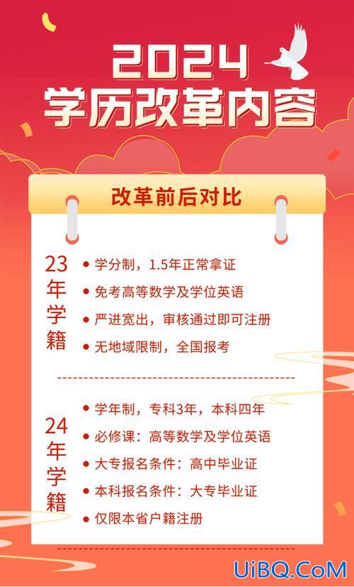 南阳升学学历提升补贴，2024南阳购房补贴现在能领吗？