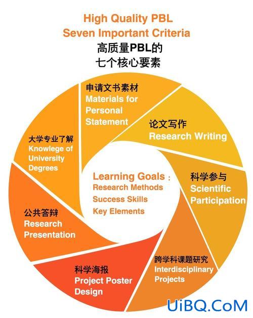 提升学术之？学术思维的关键要素？